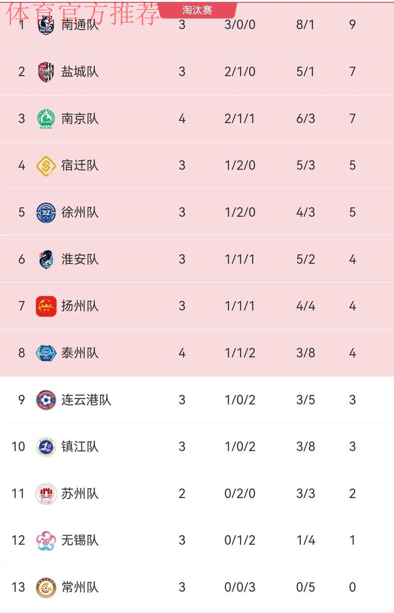 2018赛季女超联赛首轮战报：多次击中横梁 首轮江苏客场不敌升班马