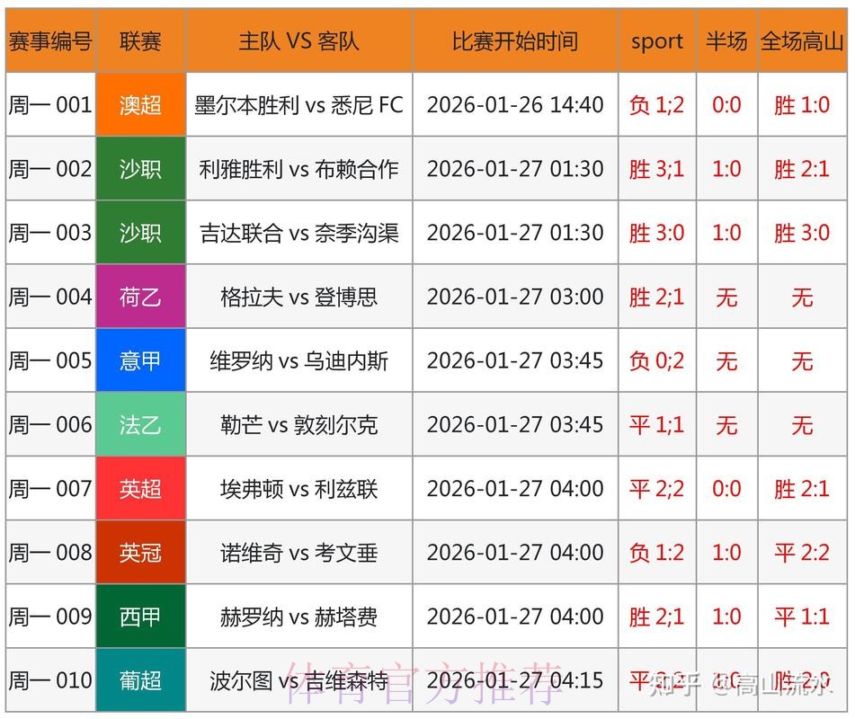 世界杯预测入口地址 世界杯预测入口地址
